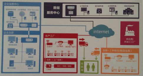 企業(yè)是否應(yīng)建立渠道防竄貨管理系統(tǒng)？深度解析與實(shí)用建議